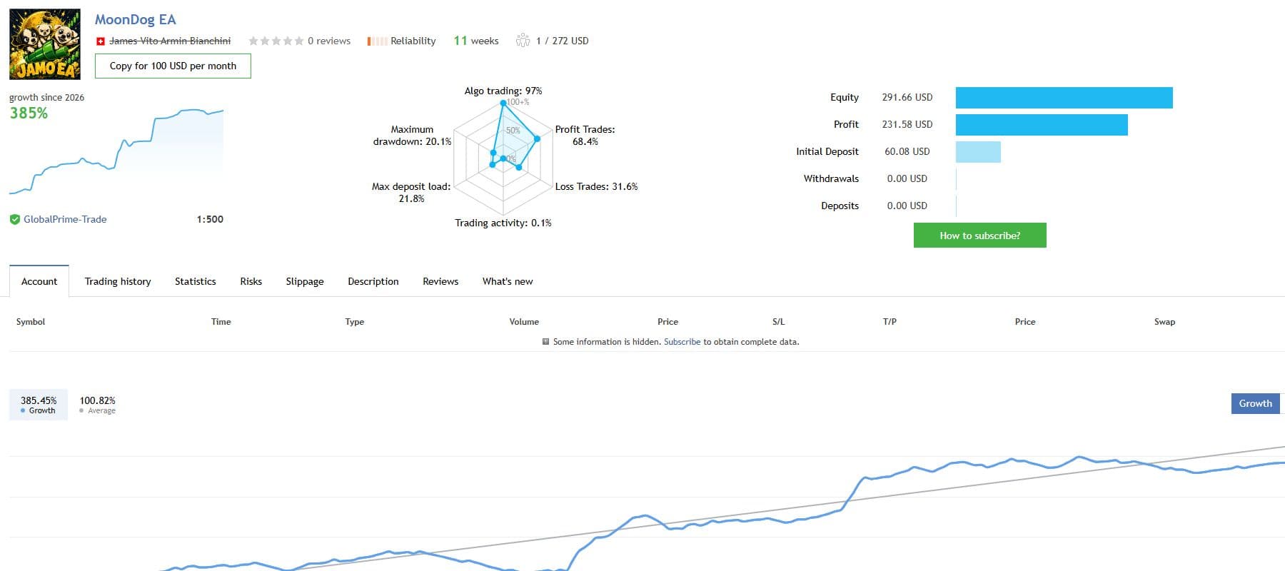 Official MoonDog MQL5 public signal screenshot showing public account performance and risk context