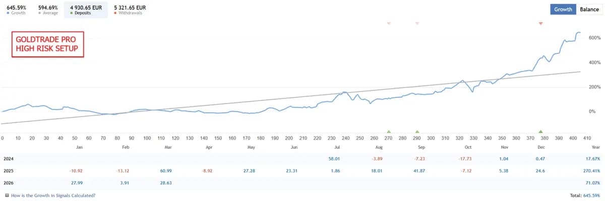 Gold Trade Pro MT5 original publisher screenshot