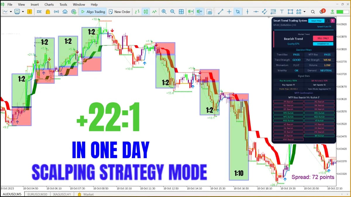Smart Trend Trading System MT5 original publisher screenshot