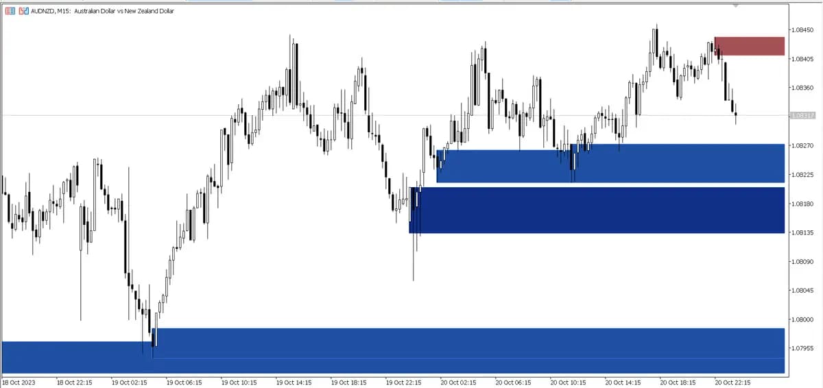 Supply and Demand Order Blocks MT5 original publisher screenshot