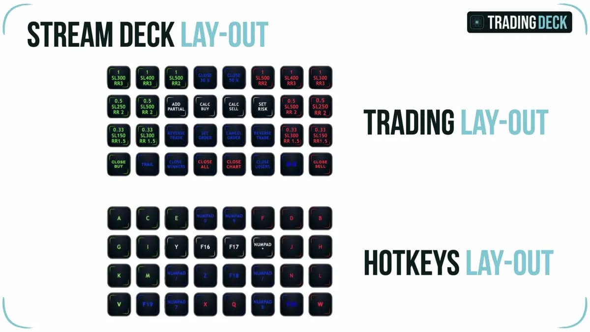 MT5 Trading Deck original publisher screenshot
