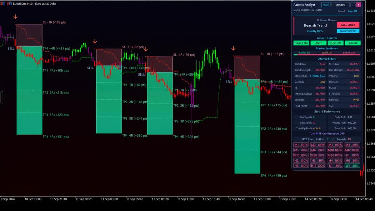 Atomic Analyst MT5 original publisher screenshot