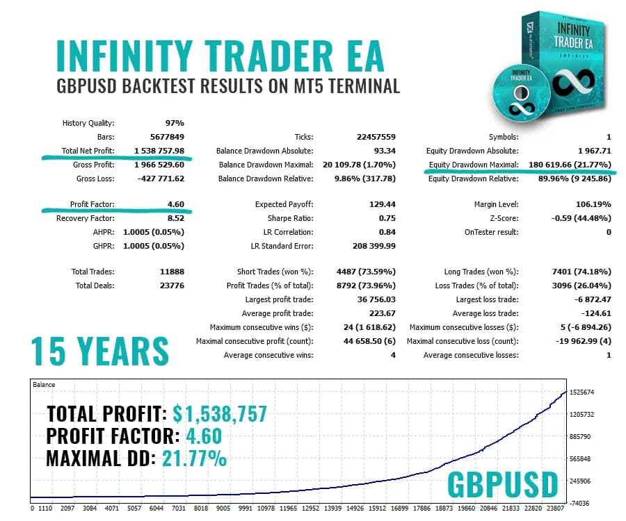 Infinity Trader EA MT5 original publisher screenshot