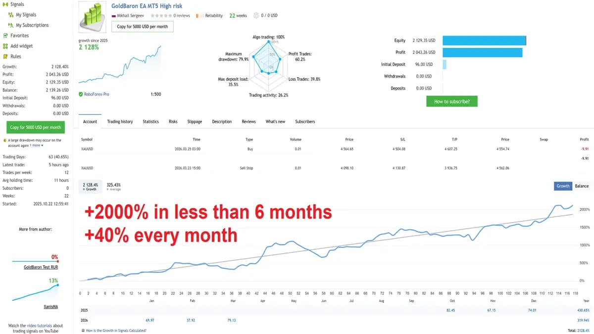 GoldBaron XauUsd EA MT5 original publisher screenshot