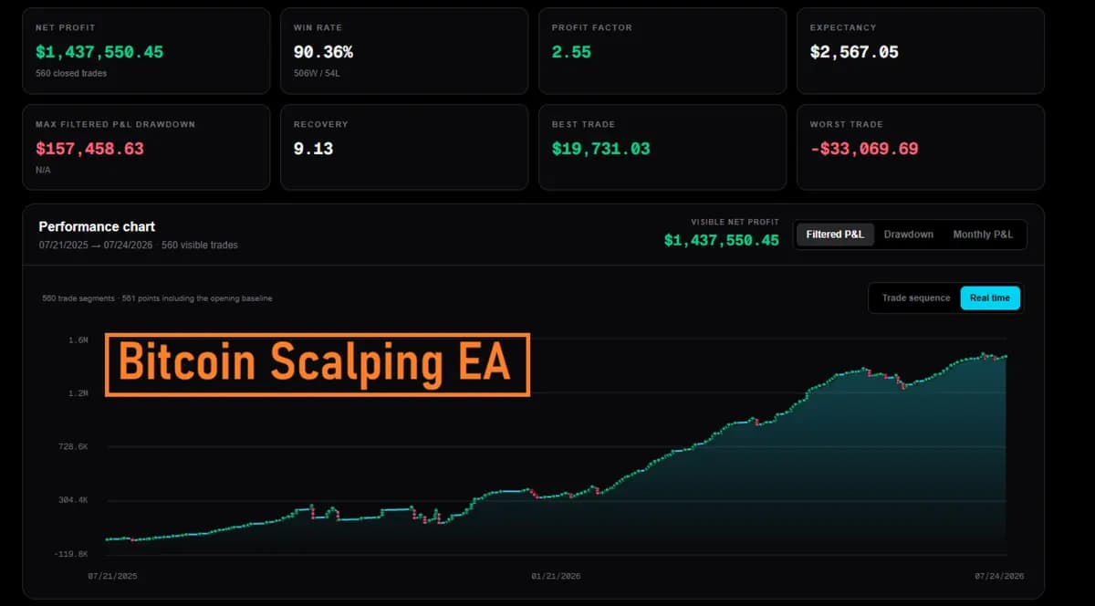 Bitcoin Scalping MT5 original publisher screenshot