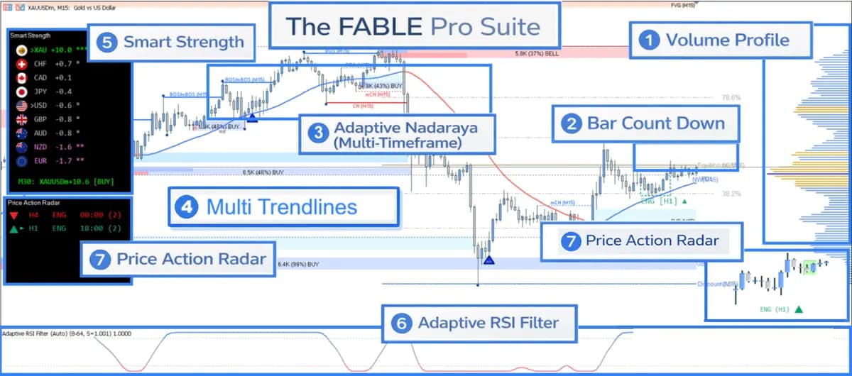 Entry In The Zone and SMC Multi Timeframe original publisher screenshot