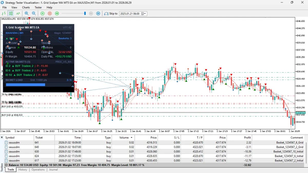Grid Scalper MA MT5 EA original publisher screenshot