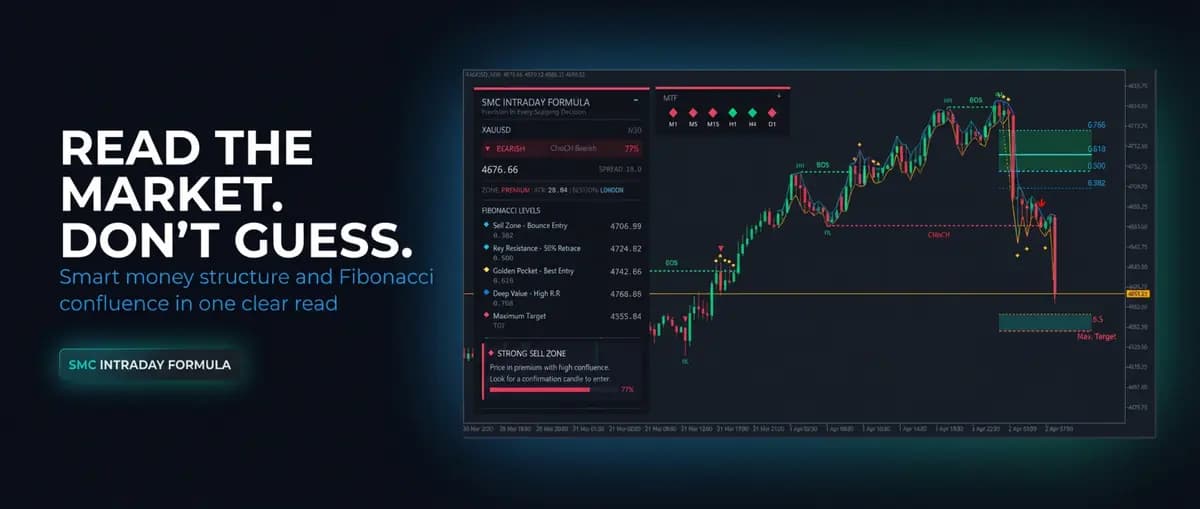 SMC Intraday Formula original publisher screenshot