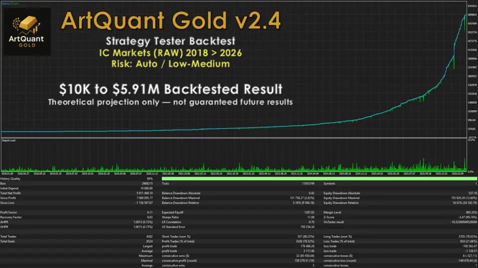ArtQuant Gold original publisher screenshot