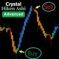 Crystal Heikin Ashi original publisher artwork