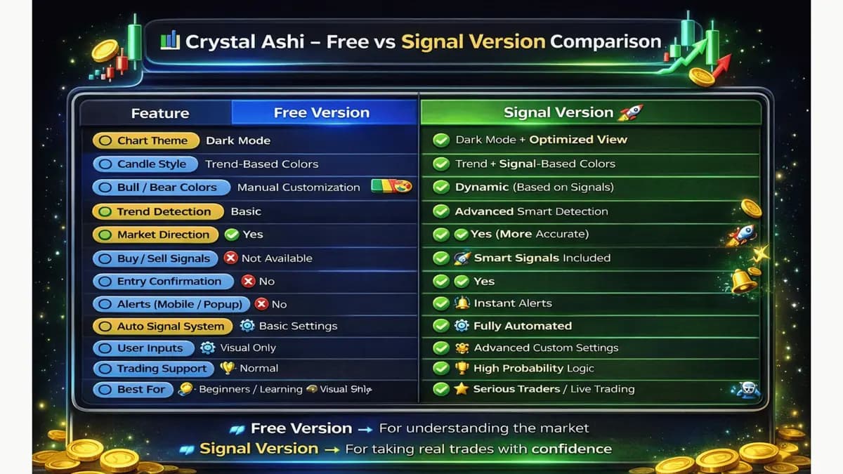 Crystal Heikin Ashi original publisher screenshot