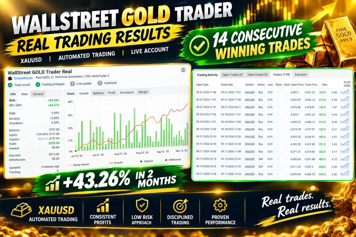 WallStreet GOLD Trader MT5 original publisher screenshot