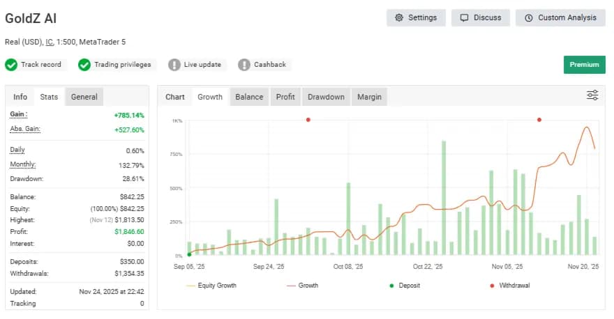 GoldZ AI MT5 original publisher screenshot