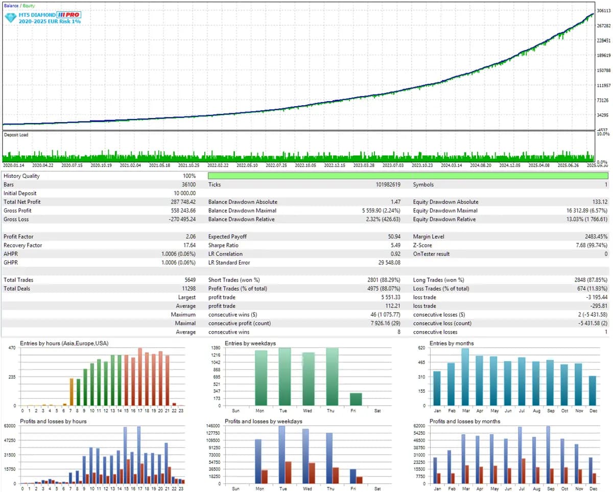 Diamond PRO MT5 original publisher screenshot