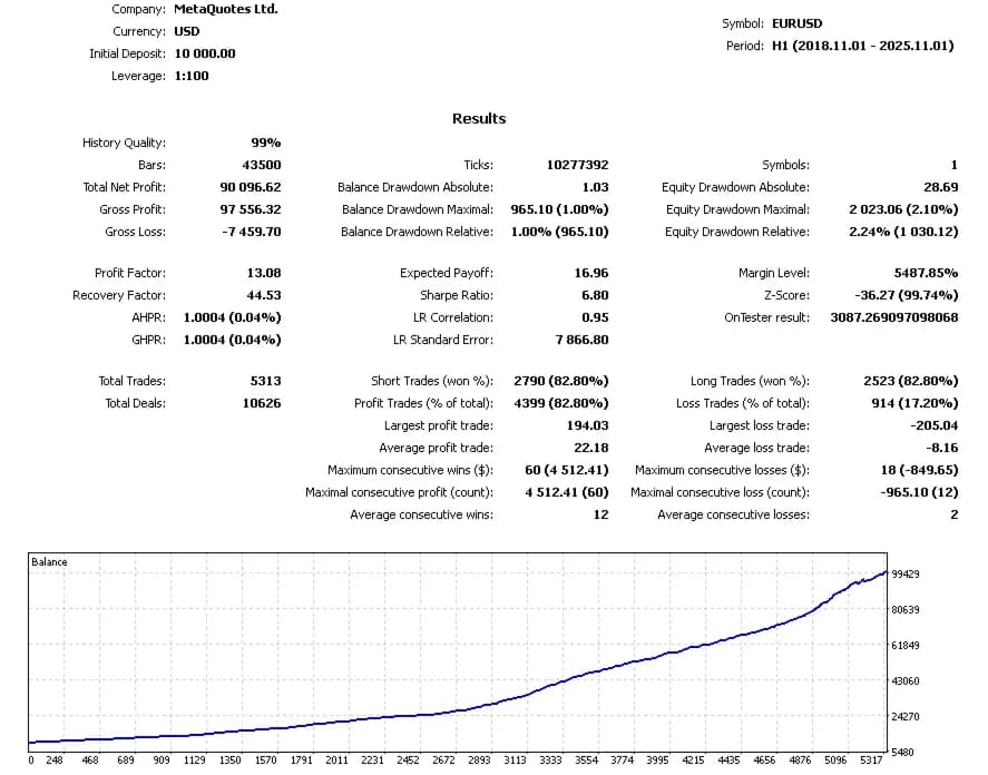 Alpha Trades original publisher screenshot