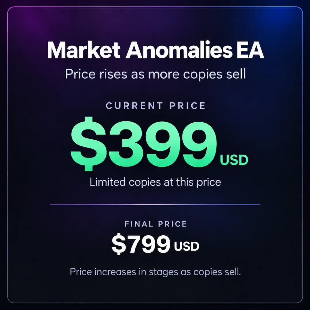 Market Anomalies EA original publisher screenshot