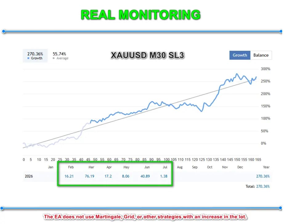 EA Legendary Scalper MT5 original publisher screenshot