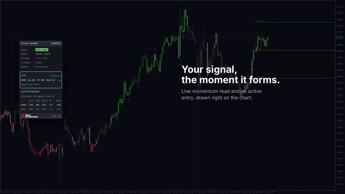 Power Candles MT5 original publisher screenshot