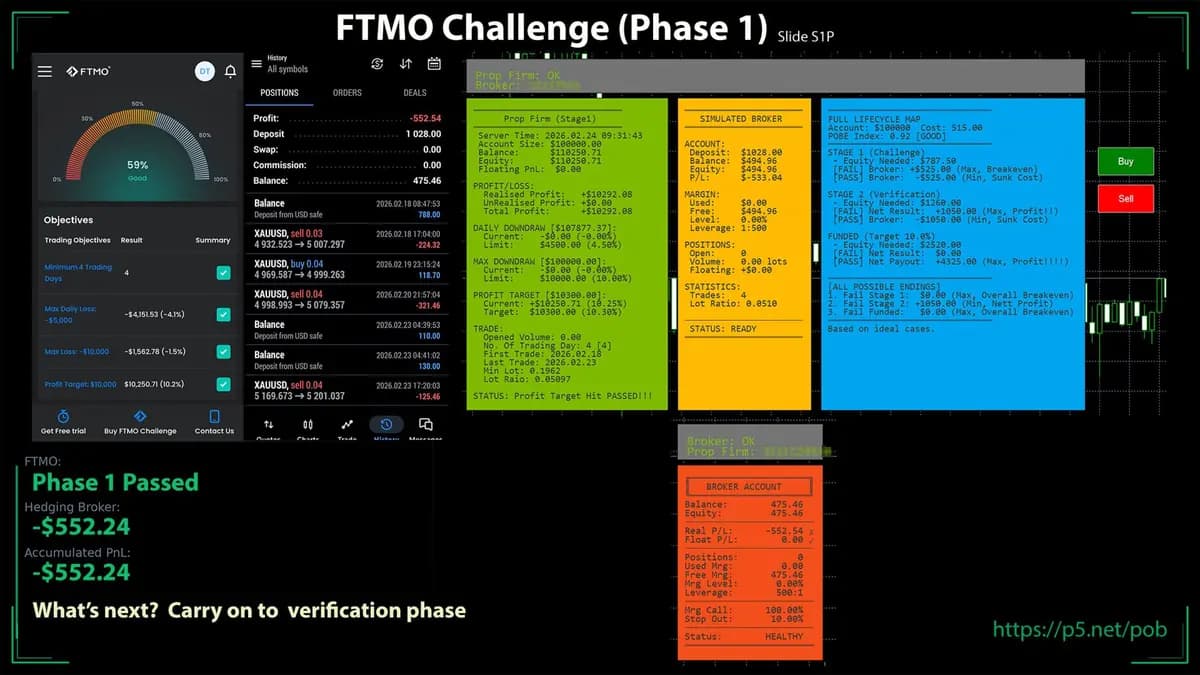 POBE Prop Firm original publisher screenshot