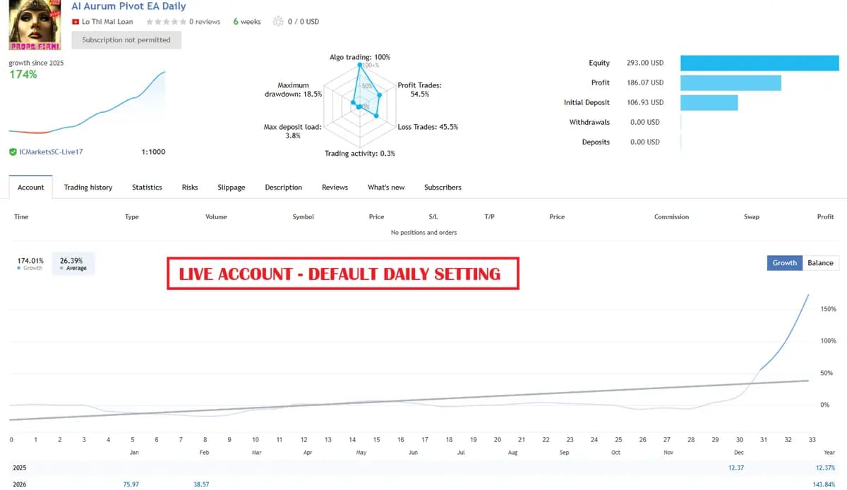 AI Aurum Pivot original publisher screenshot