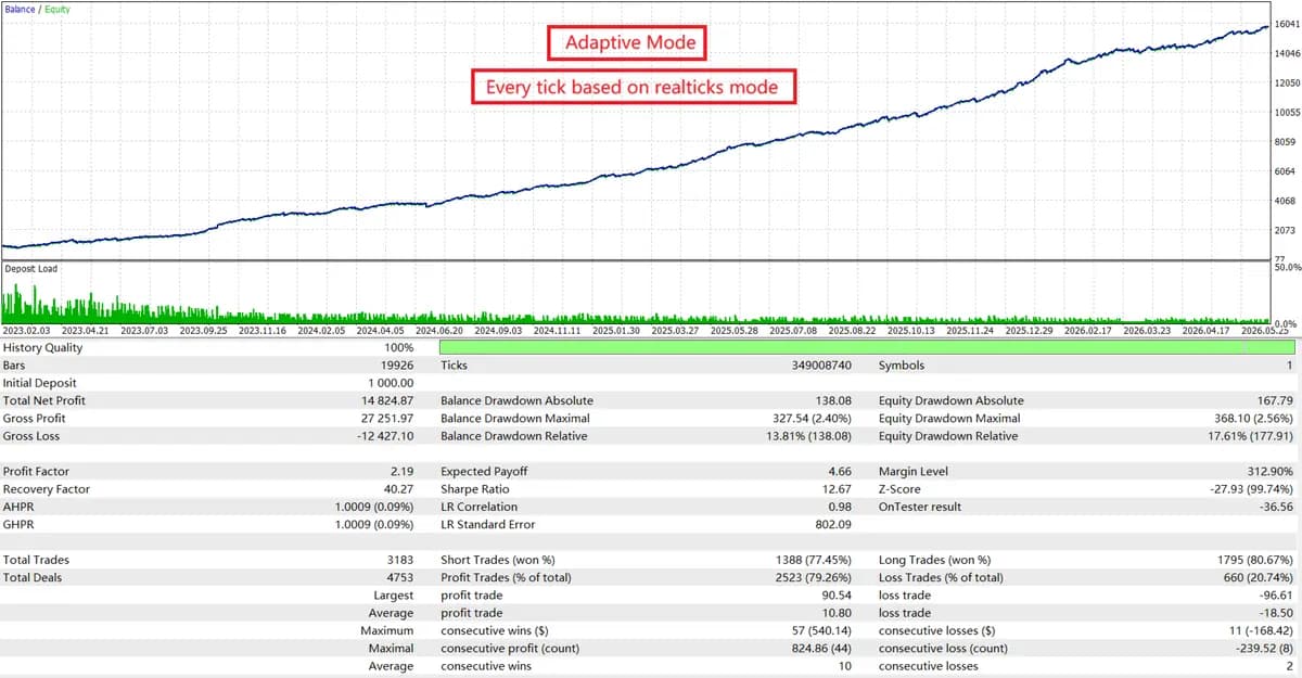 Gold House MT5 original publisher screenshot