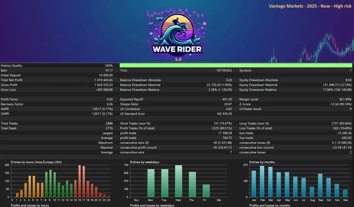 Wave Rider EA MT5 original publisher screenshot