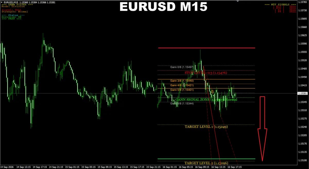 Gann Made Easy MT5 original publisher screenshot