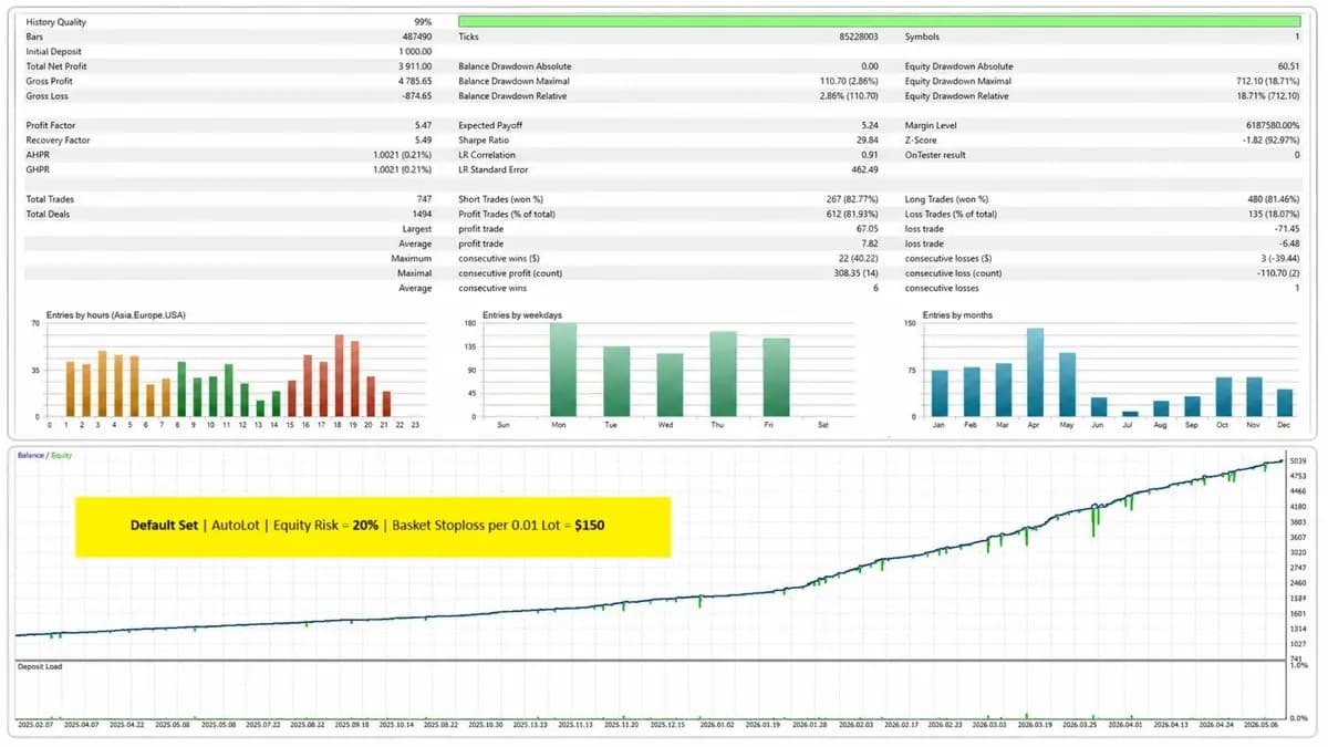 Osloma Gold original publisher screenshot