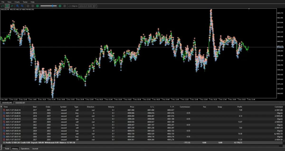 Algonix Ultra Scalper EA original publisher screenshot