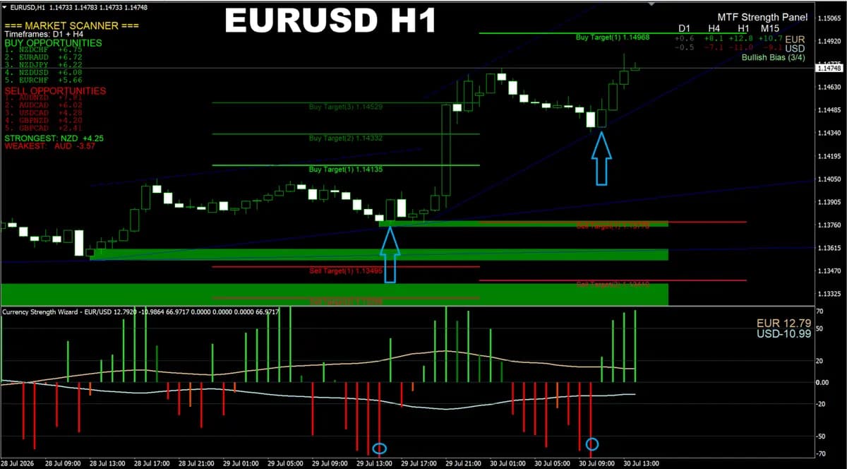 Currency Strength Wizard MT5 original publisher screenshot