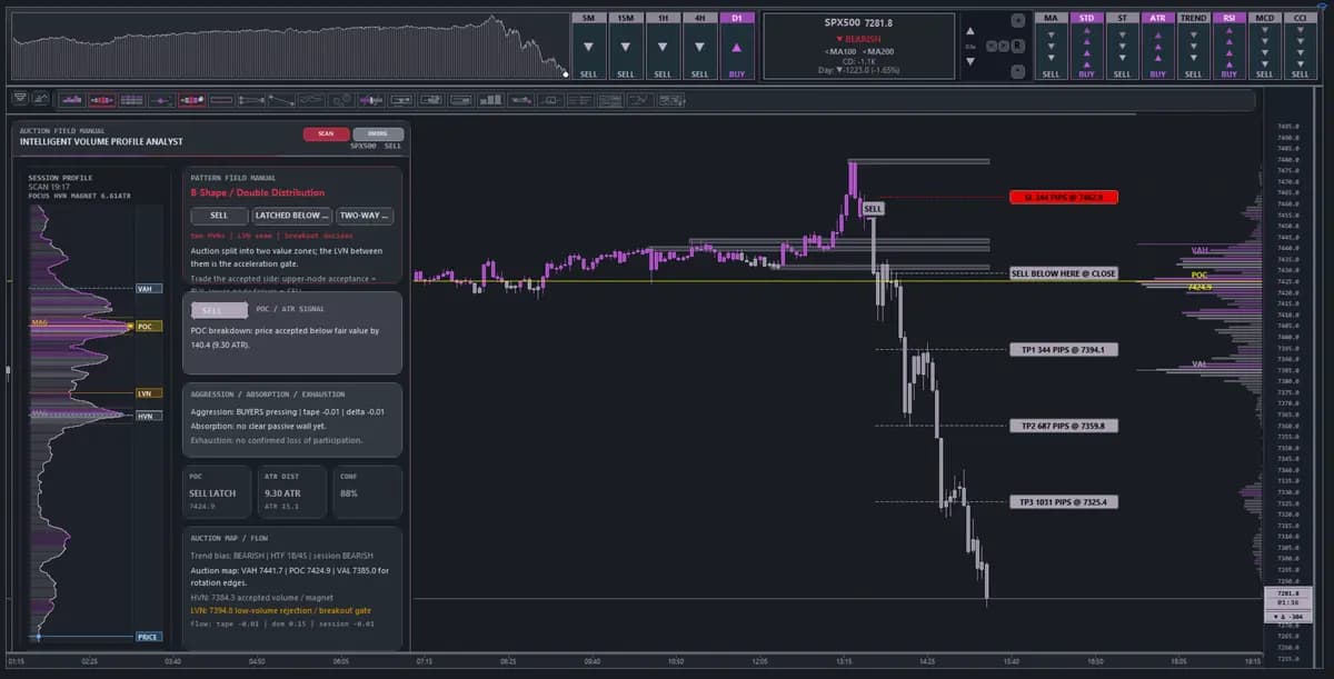 Point of Control Breakout Buy Sell Signal original publisher screenshot
