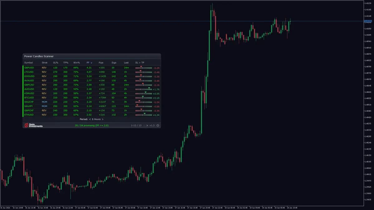 Power Candles Scanner original publisher screenshot