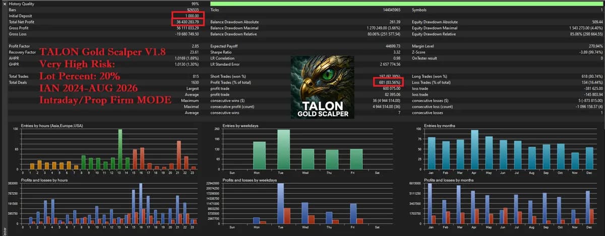 TALON Gold Scalper original publisher screenshot