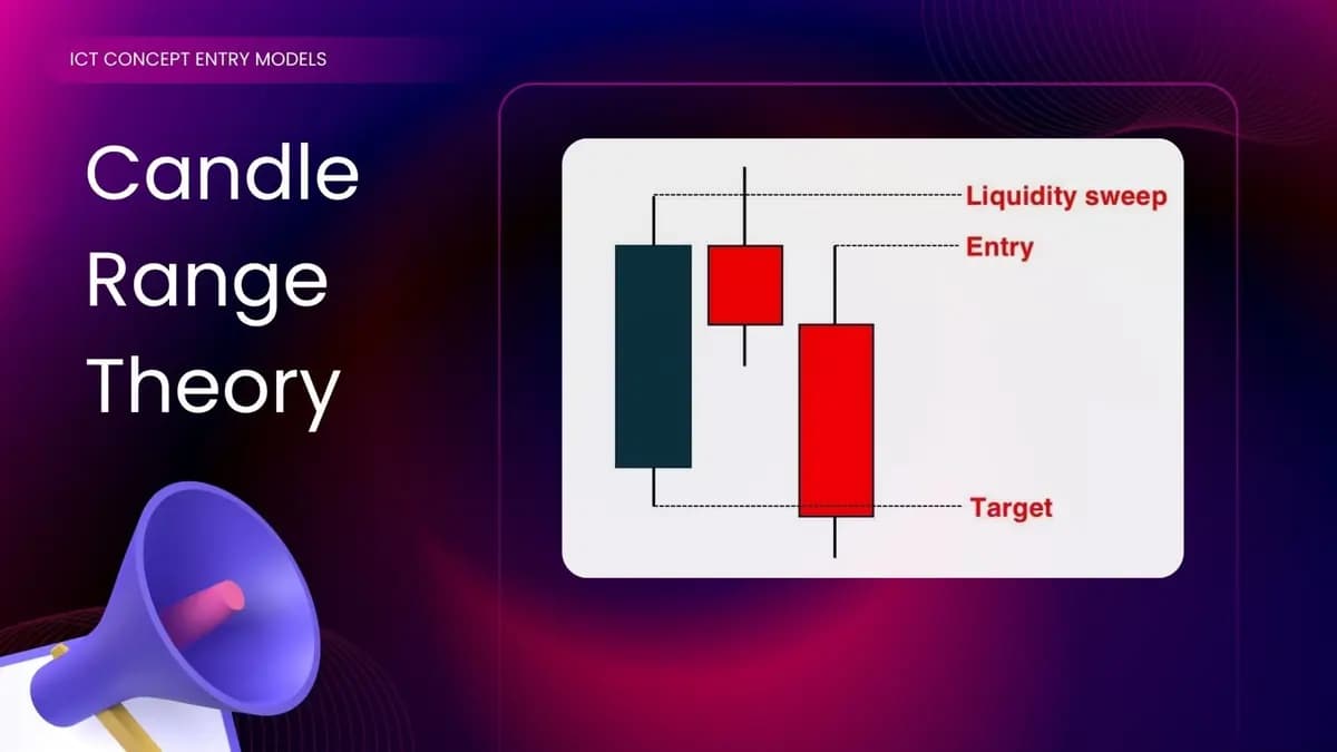 CRT Candle Range Theory HTF MT5 original publisher screenshot