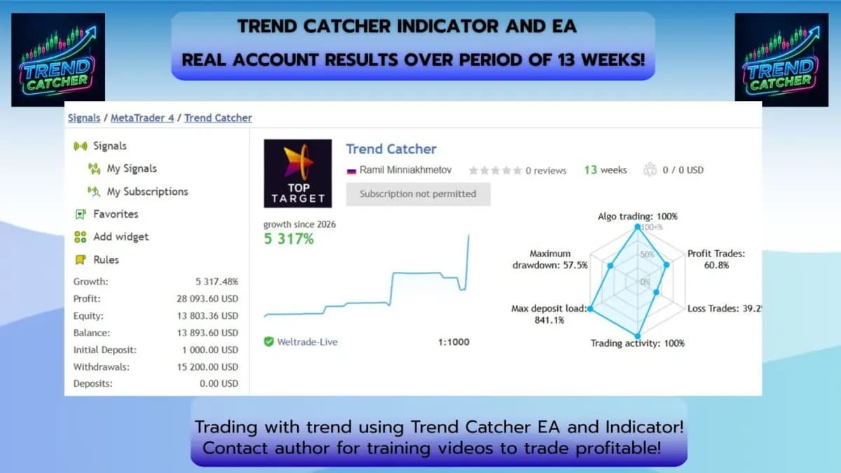Trend Catcher ind mt5 original publisher screenshot