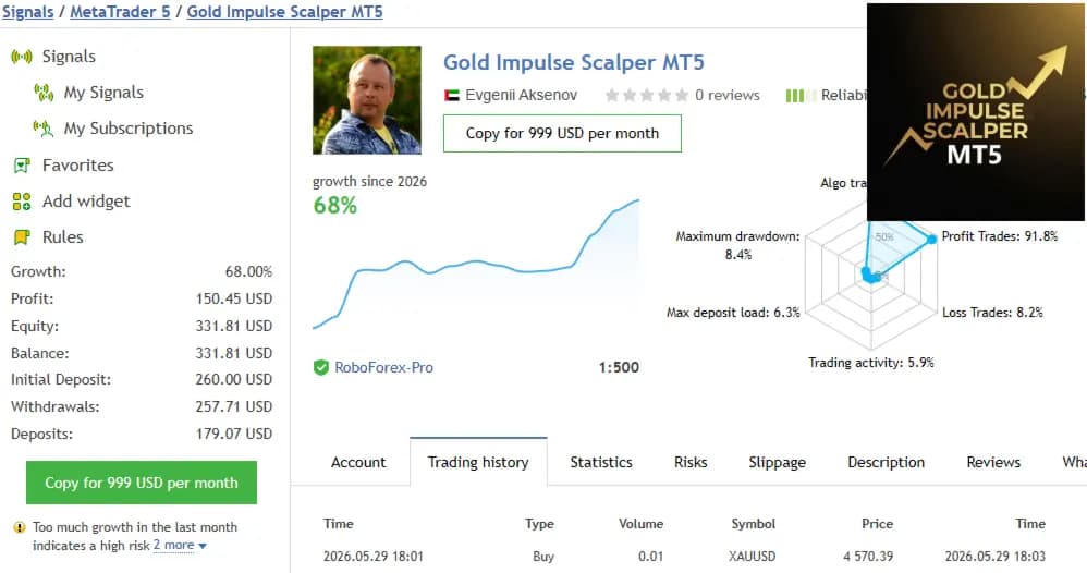 Gold Impulse Scalper MT5 original publisher screenshot