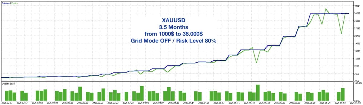 HFT Spike EA original publisher screenshot