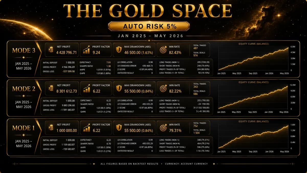 The Gold Space original publisher screenshot