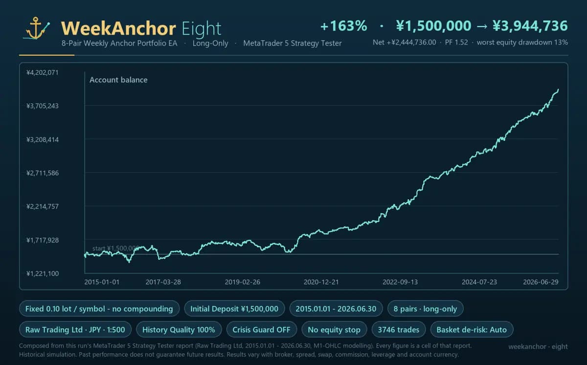 WeekAnchor Eight original publisher screenshot