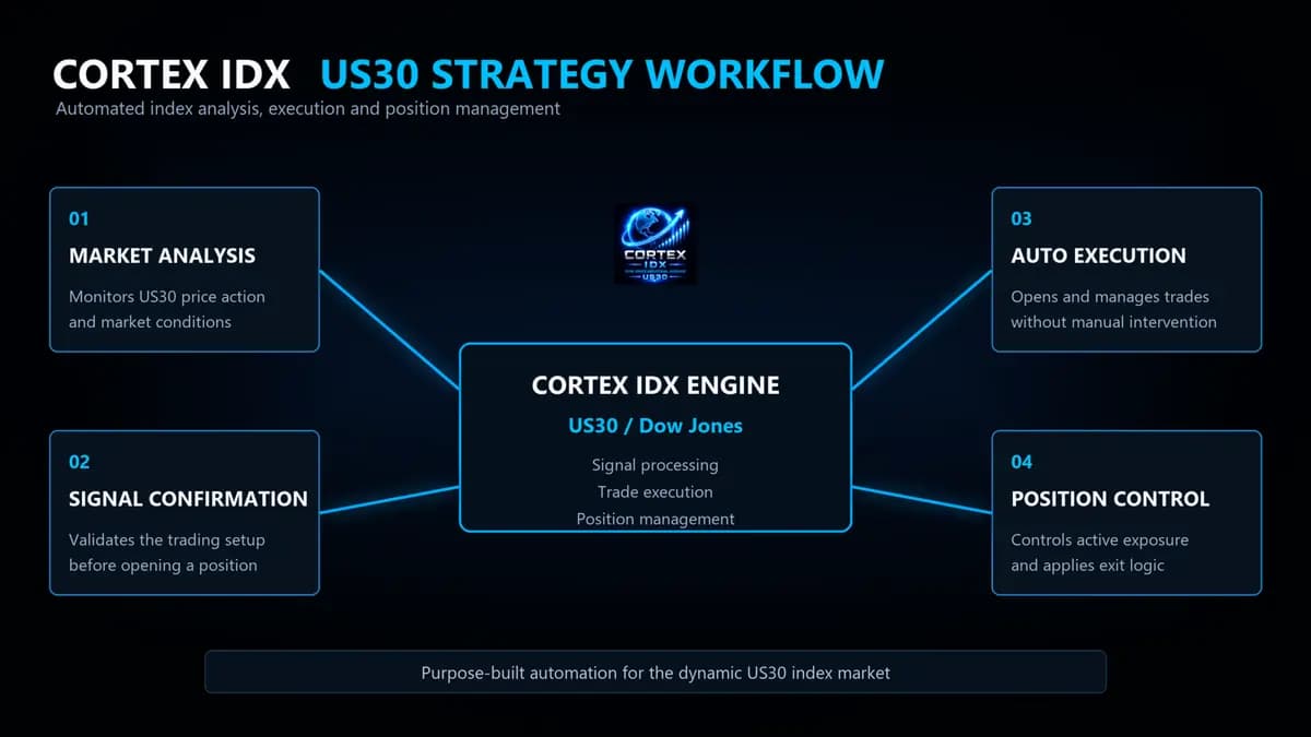 Cortex IDX original publisher screenshot
