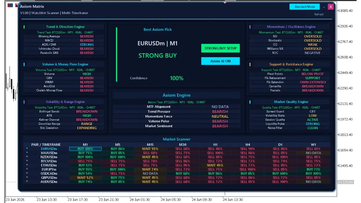 Axiom Matrix original publisher screenshot