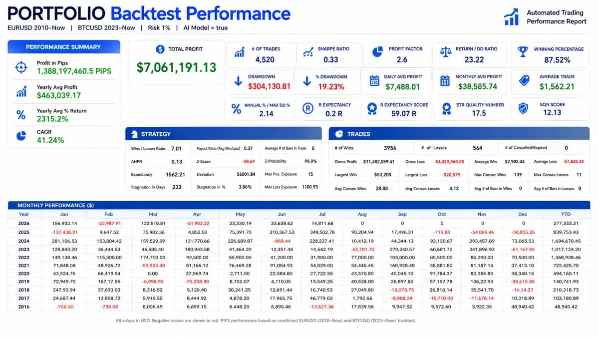 AI Scalping MT5 original publisher screenshot