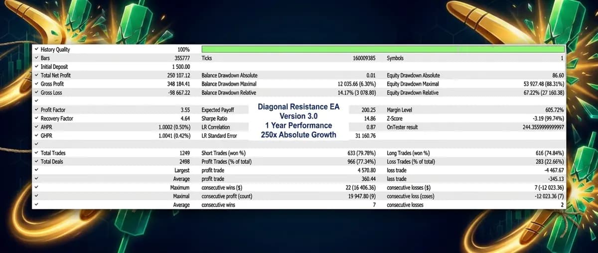 Diagonal Resistance EA original publisher screenshot
