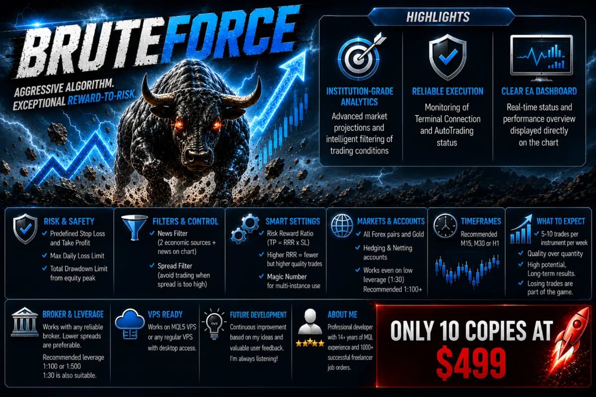 BruteForce original publisher screenshot