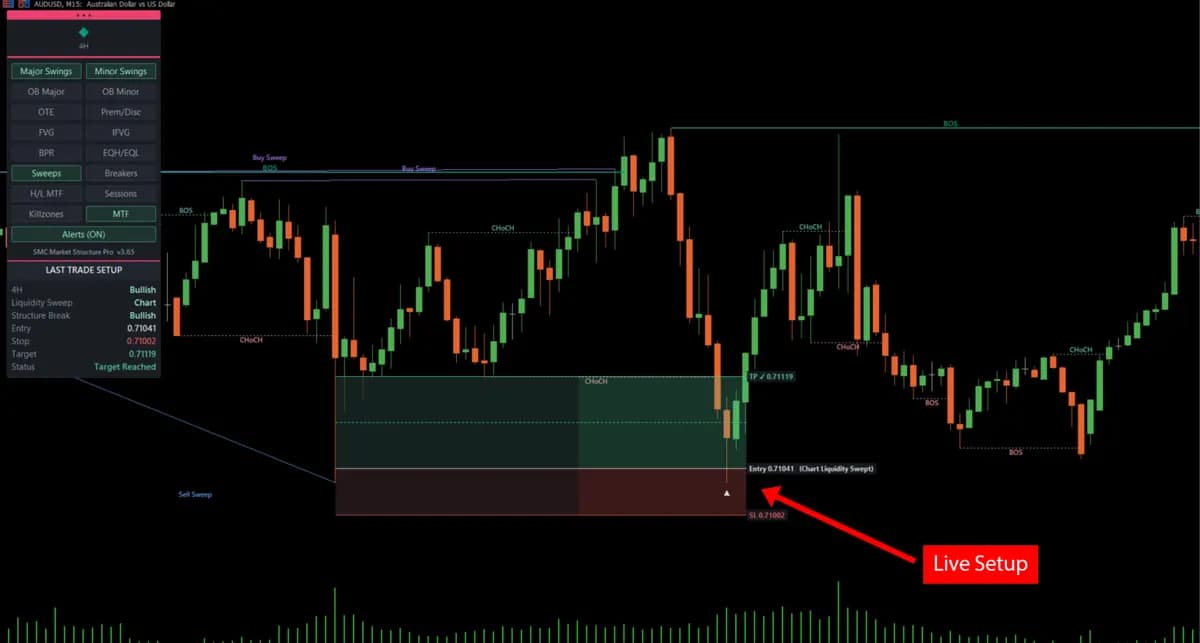 SMC Market Structure MT5 PRO original publisher screenshot