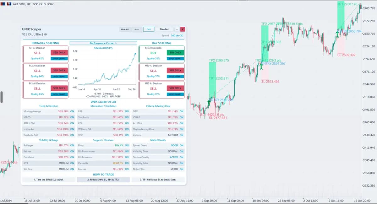 Unix Scalper original publisher screenshot