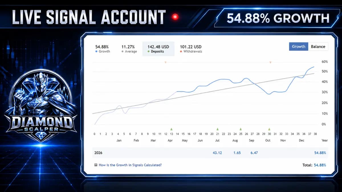 Diamond Scalper MT5 original publisher screenshot