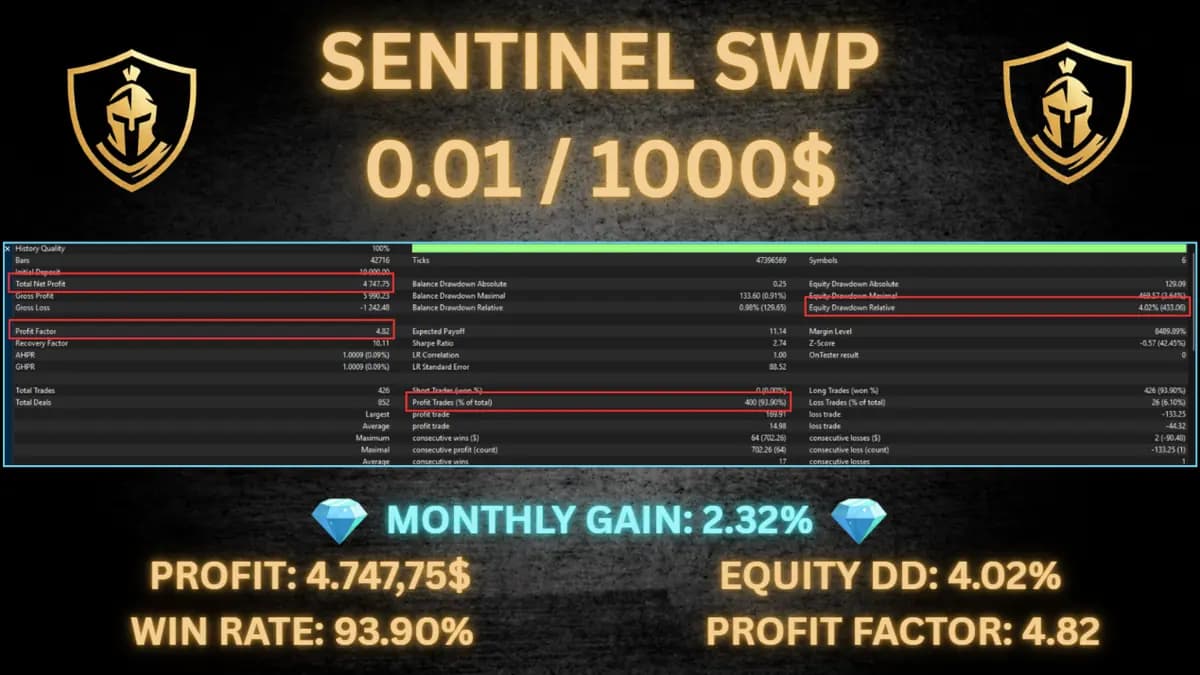 Sentinel SWP original publisher screenshot