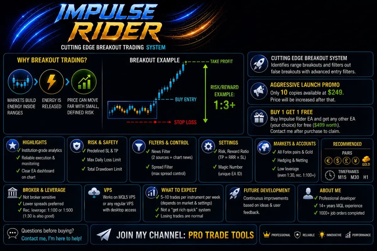 Impulse Rider original publisher screenshot