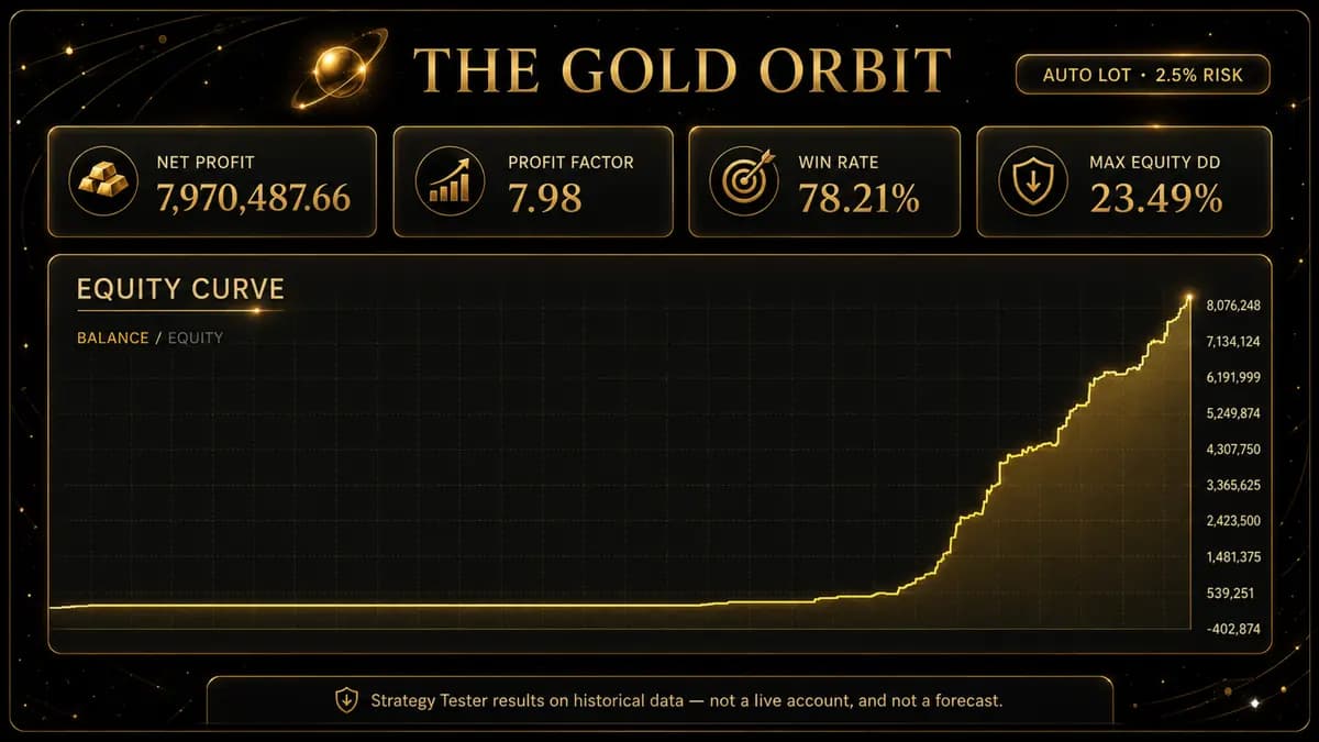 The Gold Orbit original publisher screenshot